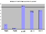 Після обрання Януковича президентом, на його рідне Єнакієве пішов грошовий дощ