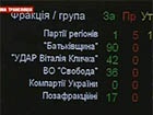 Уряд Азарова не пішов у відставку