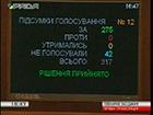 Рада внесла зміни до Закону «Про акціонерні товариства»