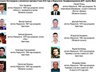 Список групи «Мангуста», які вбили 6 правоохоронців у Маріуполі рік тому