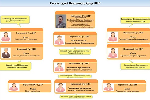 Так званим «Верховним судом ДНР» керує екс-співробітник Слідчого комітету РФ - фото
