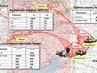 Організація, структура та керівництво російсько-окупаційних військ на Донбасі