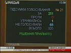 ВР збільшила територію міста Суми