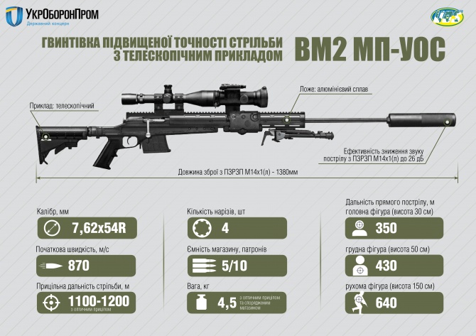 "Укроборонпром" показав снайперську гвинтівку, виготовлену з українських складових - фото