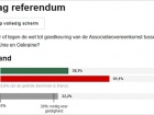 61% нідерландців проголосували проти асоціації з Україною