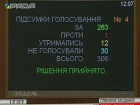 Рада повністю зняла недоторканність з Онищенка