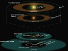 Вчені виявили раннього двійника Сонячної системи