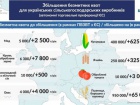 Набули чинності автономні торговельні преференції ЄС для України