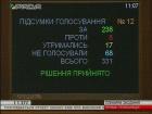 25 грудня ВР зробила вихідним