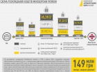 НАБУ опублікувало схему можливих розкрадань в Міноборони при закупівлі пального