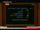Рада значно збільшила штрафи за «євробляхи»