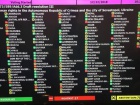 Генасамблея ООН засудила дії окупантів в Криму щодо прав людини
