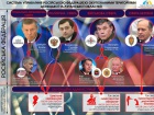 Система управління квазіутвореннями «ЛДНР»