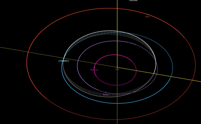 До Землі наближається 30-метровий астероїд - фото