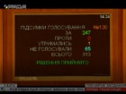 ВР прийняла закон про хімічну кастрацію для педофілів