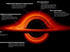 НАСА показало візуалізацію викривленого світу чорної діри