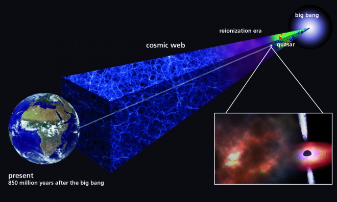 Стародавня газова хмара вказує, що перші зірки повинні були утворюватися дуже швидко після Великого вибуху - фото