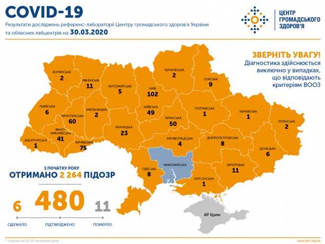 COVID-19 в Україні: 480 захворювань, 11 летальних випадків - фото