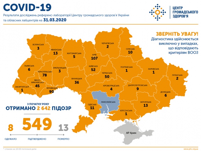 COVID-19 в Україні: 549 захворювань, 13 летальних випадків - фото