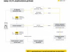 Повідомлено про підозру 4 особам у справі зі збитками «ОПЗ» на майже 100 млн грн