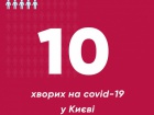 В Києві 7 нових випадків захворювання COVID-19