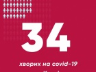 В Києві виявлено ще три захворювання на COVID-19