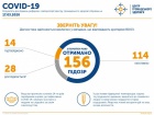 В Україні вже 14 випадків захворювання на коронавірус, з них 2 - летатальних