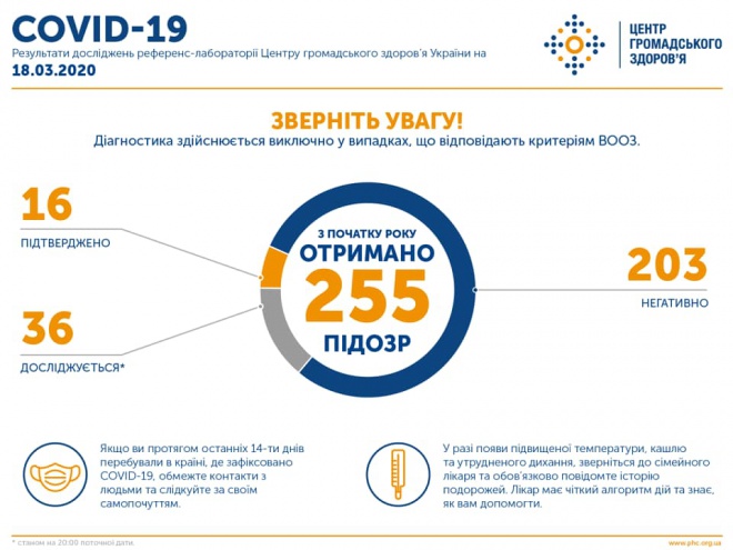 В Україні вже 16 випадків захворювання COVID-19 - фото
