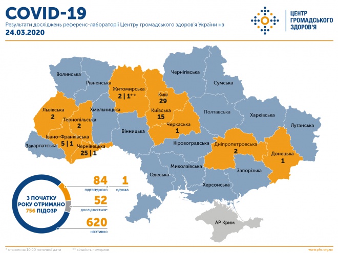 В Україні зафіксовано 84 захворювання COVID-19 - фото