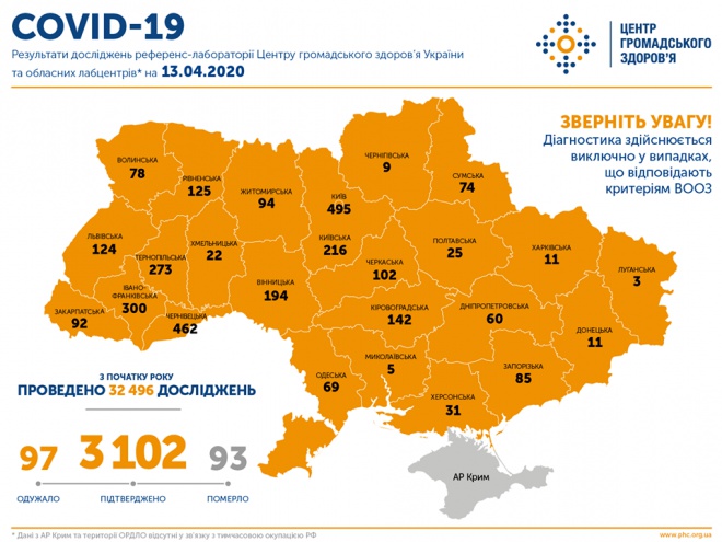 +325 випадків COVID-19 за добу в Україні, ще 10 людей померли - фото