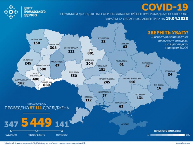 +343 випадки COVID-19 зафіксовано в Україні за добу - фото