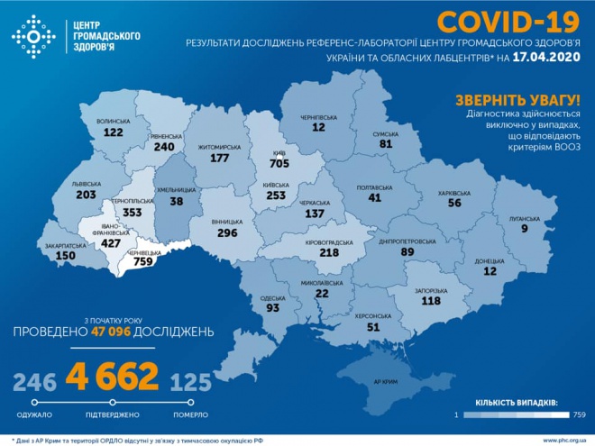 +501 захворювання COVID-19 в Україні - фото