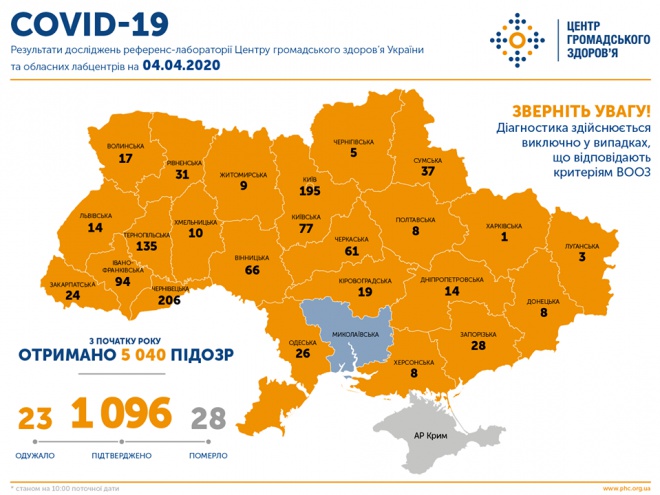 В Україні 1096 випадків COVID-19 - фото