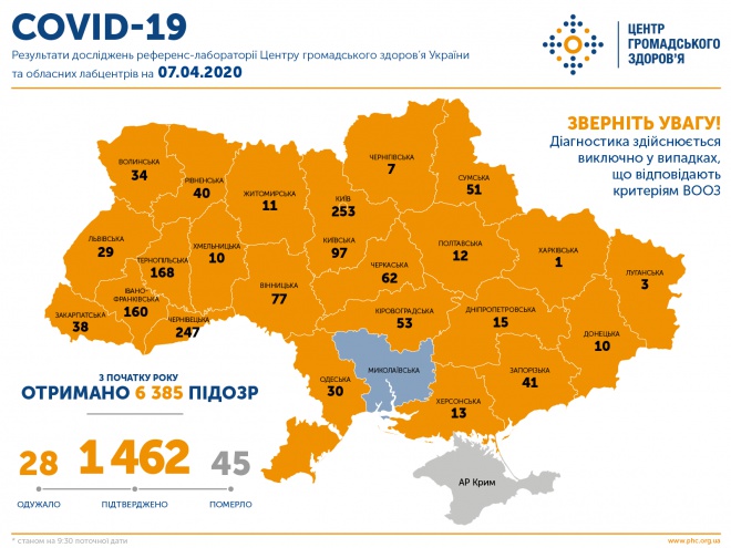 В Україні 1462 випадки COVID-19, 45 летальних - фото