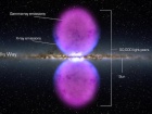 Бульбашки Фермі та відтоки рентгенівських променів з галактичного центру мають загальне походження, виявили дослідники