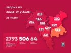 Кличко розповів, за яких умов Київ повернеться до карантинних обмежень