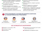 Що саме дозволять з 11 травня?
