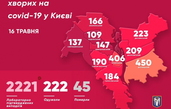 В Києві 153 нових випадки COVID-19 - фото