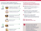 В Україні пом′якшують карантин, але і продовжують його на місяць