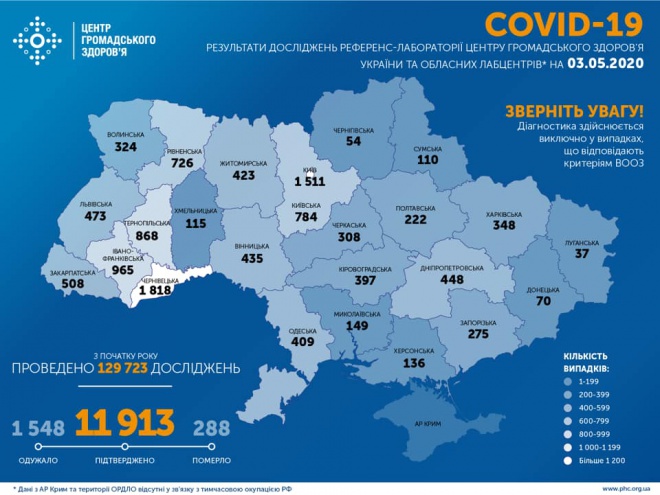 За добу в Україні 502 нових випадків COVID-19 - фото