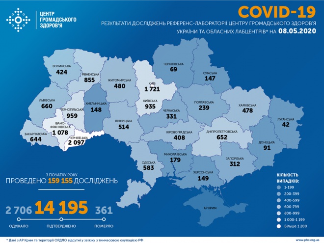 За добу в Україні 504 захворювання COVID-19 та 21 летальний випадок - фото