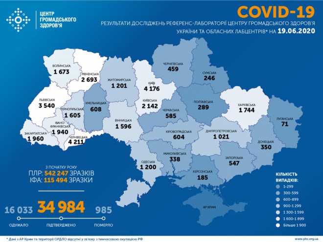 +921 новий випадок COID-19 в Україні - фото