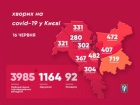 Кличко пояснив малу кількість захворювань COVID-19 за добу