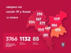 У Києві можуть повернути частину карантинних обмежень