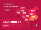 В Києві за добу 72 випадки захворювання COVID-19