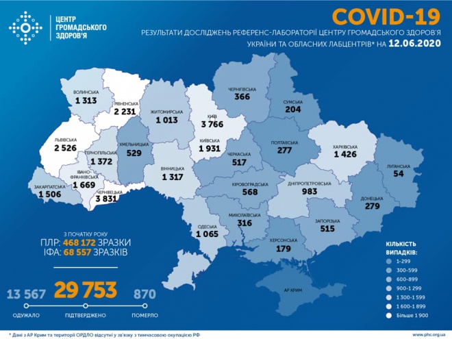 Знову майже 700 захворювань COVID-19 за добу в Україні - фото