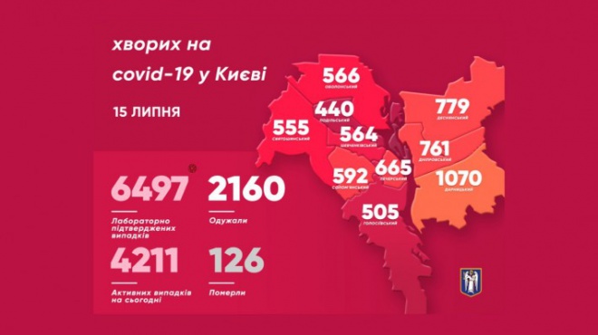 Київ встановив рекорд із захворювання COVID-19 - фото