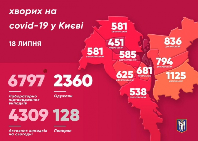 В Києві ще 108 людей захворіли на COVID-19 - фото