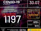 В Україні новий добовий антирекорд COVID-19