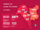 Велика кількість захворювань на коронавірус в Києві пов′язана зі спалахом в гуртожитку КПІ, - Кличко